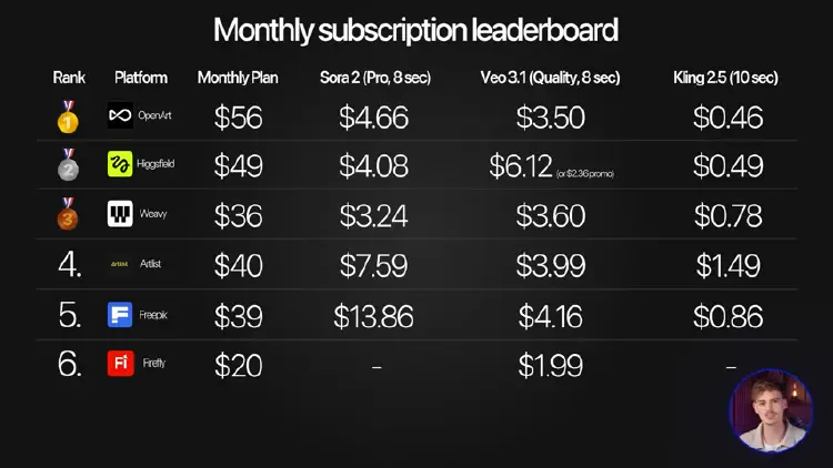 I Tested Every All-In-One AI Video Generator - Full Comparison